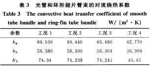 ��ܺͭh�γ�Ƭ�����Č����Q��ϵ��