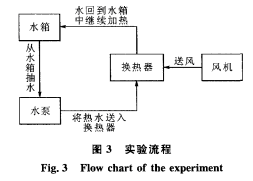 ��ܺͭh�γ�Ƭ�����Č����Q��ϵ��