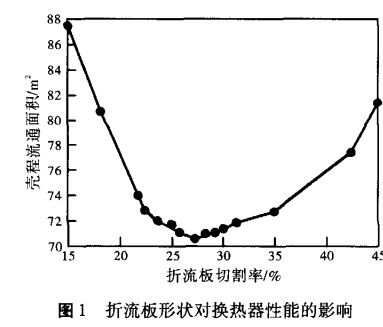 �������Π�Q�������ܵ�Ӱ�