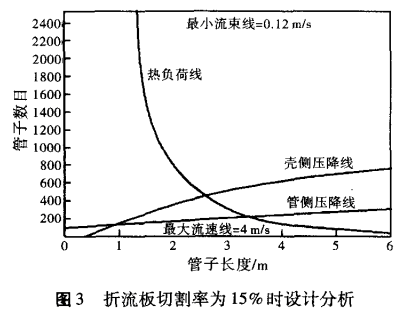 �������и��ʞ�15���r�OӋ����