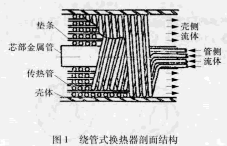 �@��ʽ�Q��������Y(ji��)��(g��u)